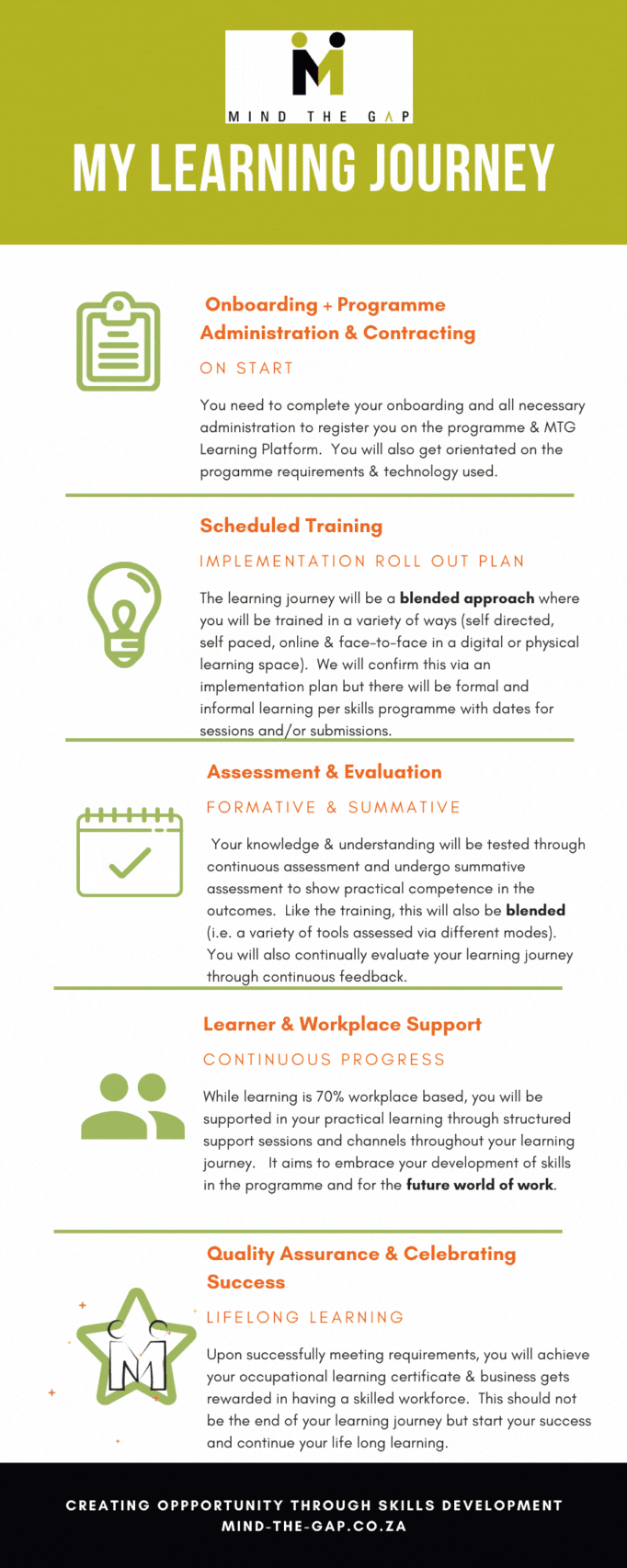 Learning Journey
